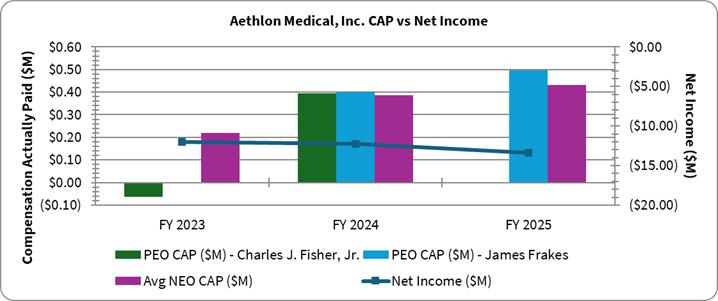 A graph of a number of people

AI-generated content may be incorrect.