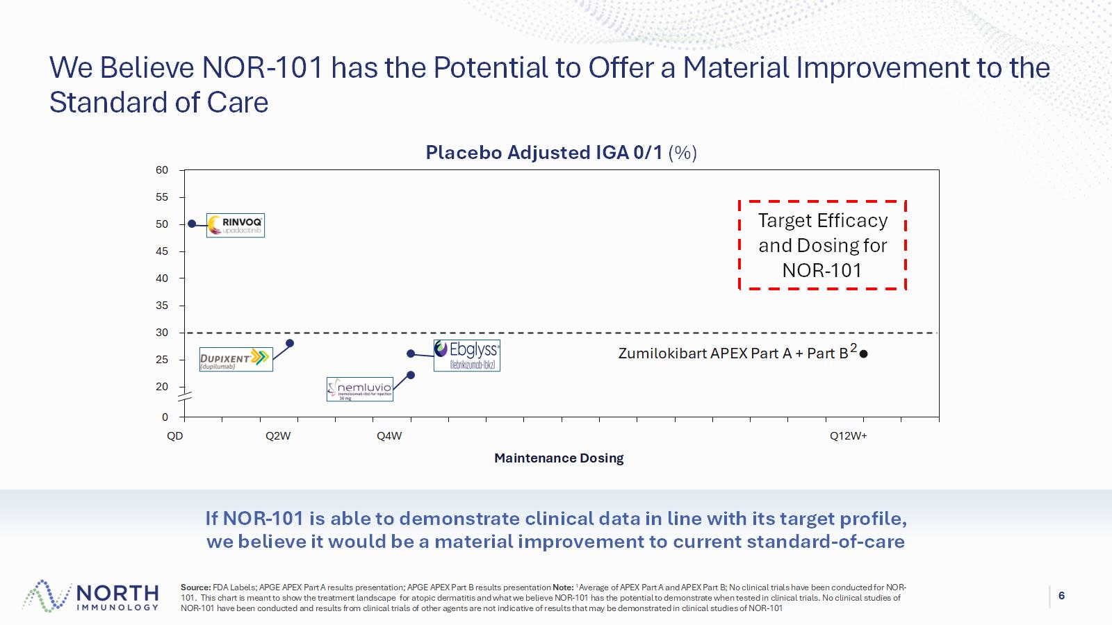 Accessible PDF of exhibit 99.2 available under Document Links dropdown menu when available