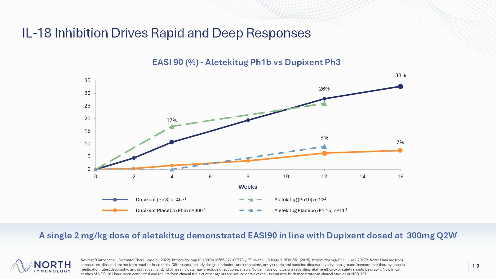 Accessible PDF of exhibit 99.2 available under Document Links dropdown menu when available